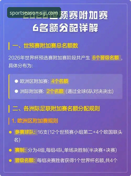 世预赛附加赛决赛完整复盘教程——四季体育用户观赛指南