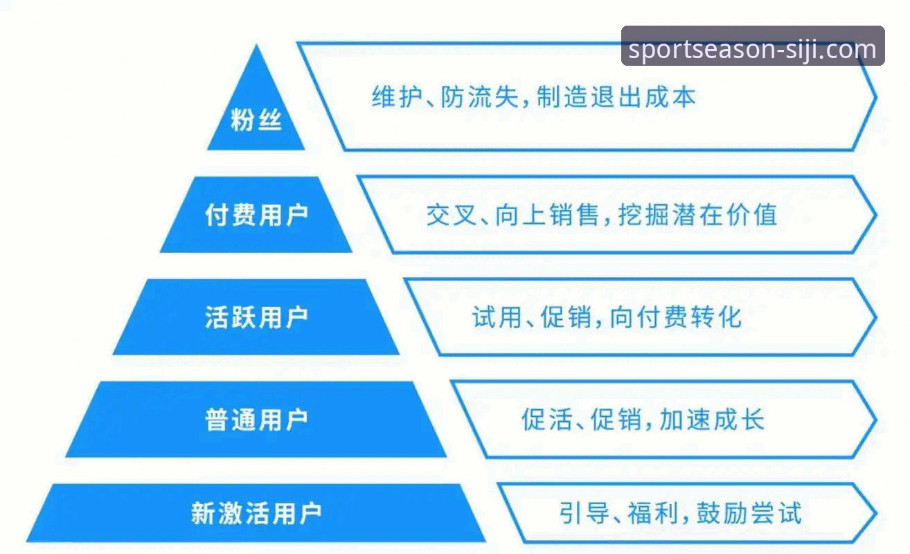 3个关键维度解析SIJI移动端的核心优势：从安装体验到赛事资讯全覆盖